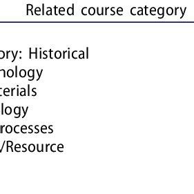 Amalthea: Course categories .